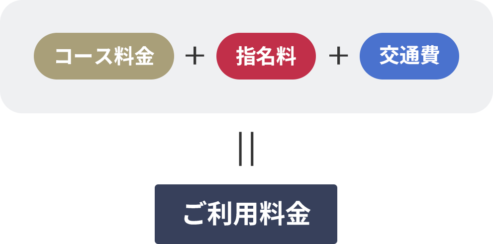 料金内訳